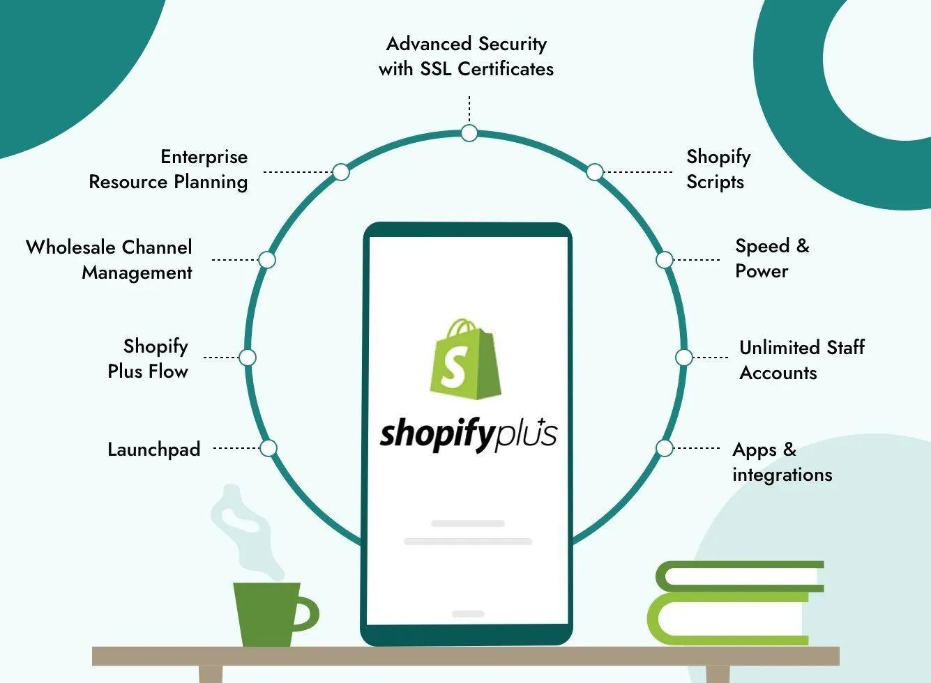 Shopify Plus Enterprise Solutions